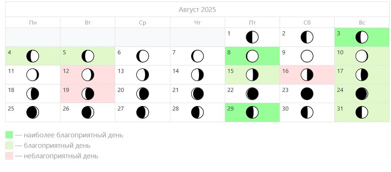 Благоприятные дни для свадеб в 2025 году