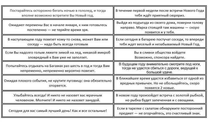 Предсказания для печенья на Новый год 2025 смешные и с юмором короткие пожелания