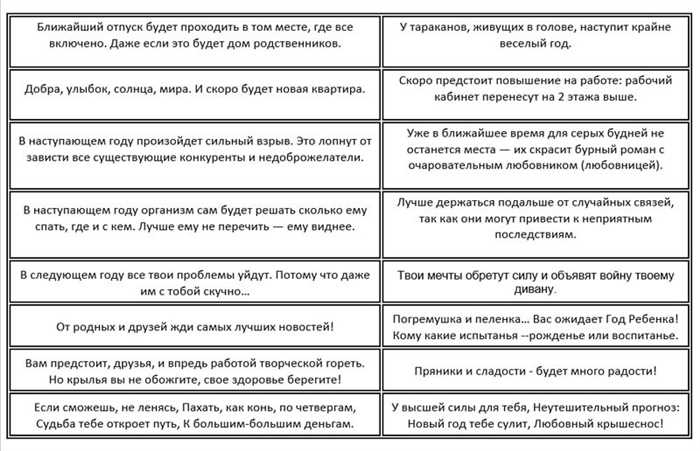 Предсказания для печенья на Новый год 2025 смешные и с юмором короткие пожелания