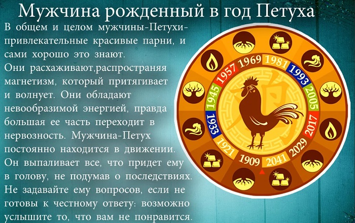 Гороскоп на 2024 год для Петуха по китайскому календарю: мужчины и женщины