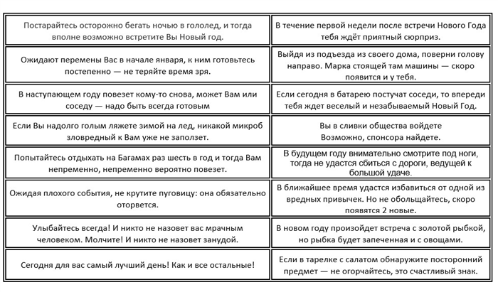 Шуточные предсказания на Новый год 2025 для веселой компании